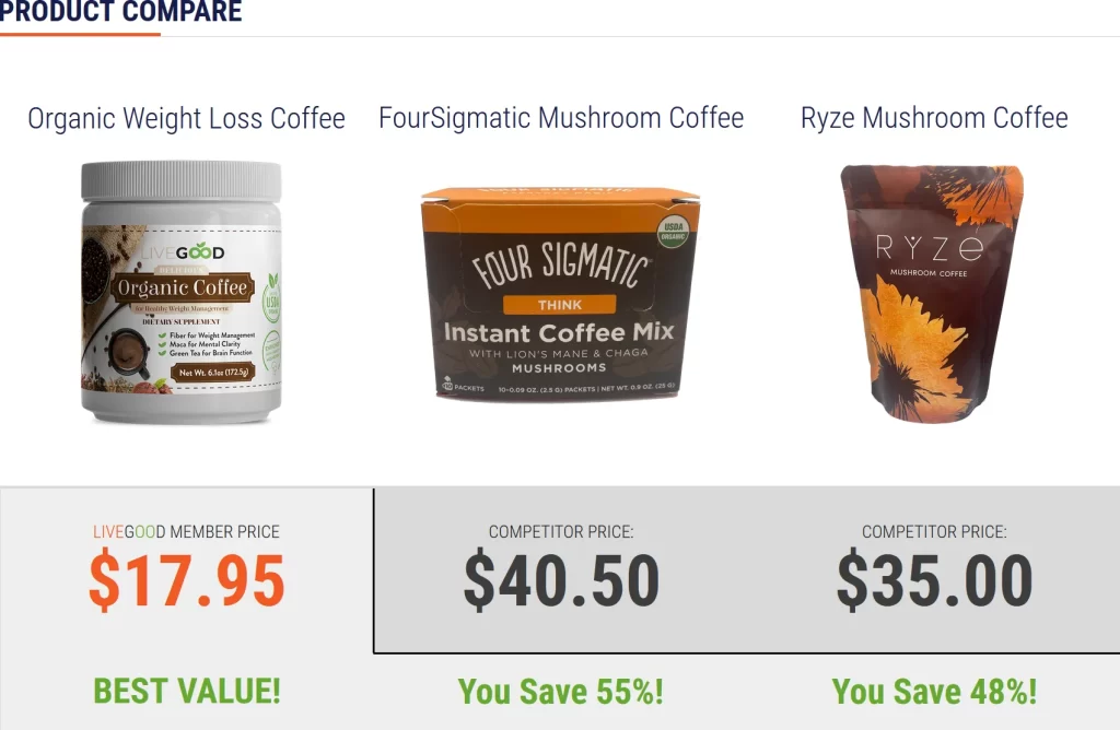 LIVEGOOD organic coffee products