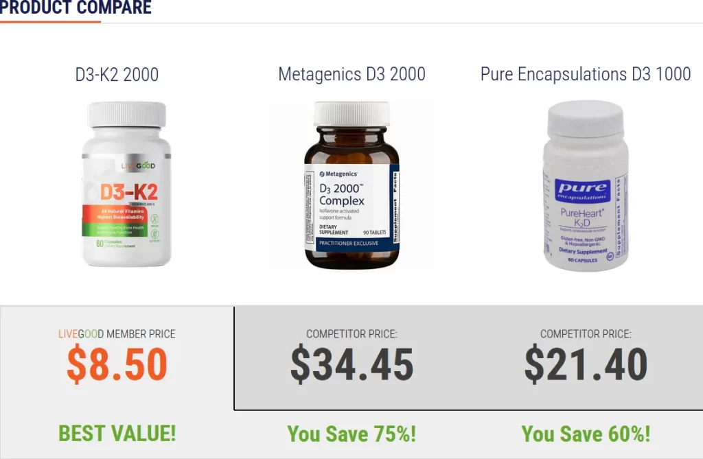 LIVEGOOD D3 K2 products