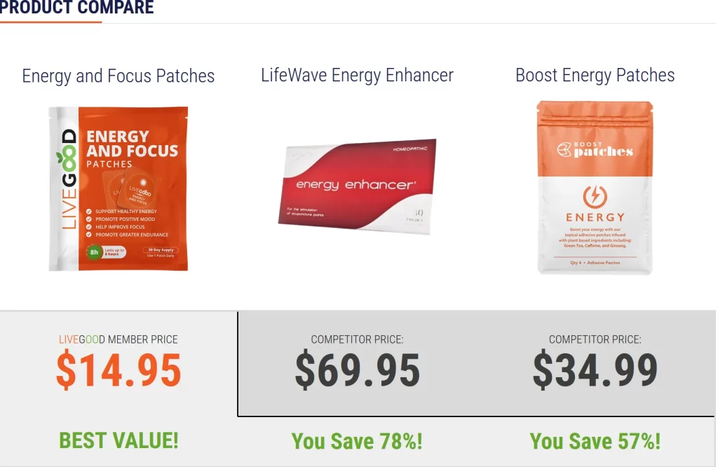 LIVEGOOD energie fokus patch product