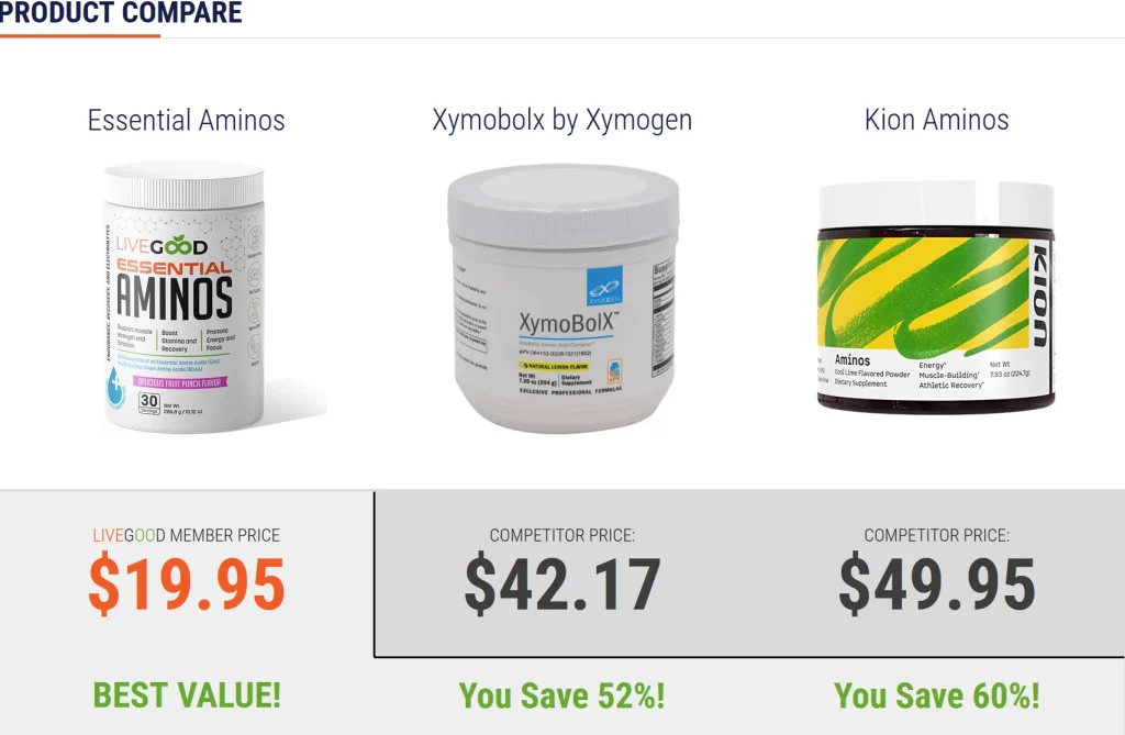 LIVEGOOD essential aminos product