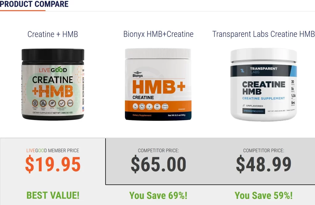LIVEGOOD creatin HMB product