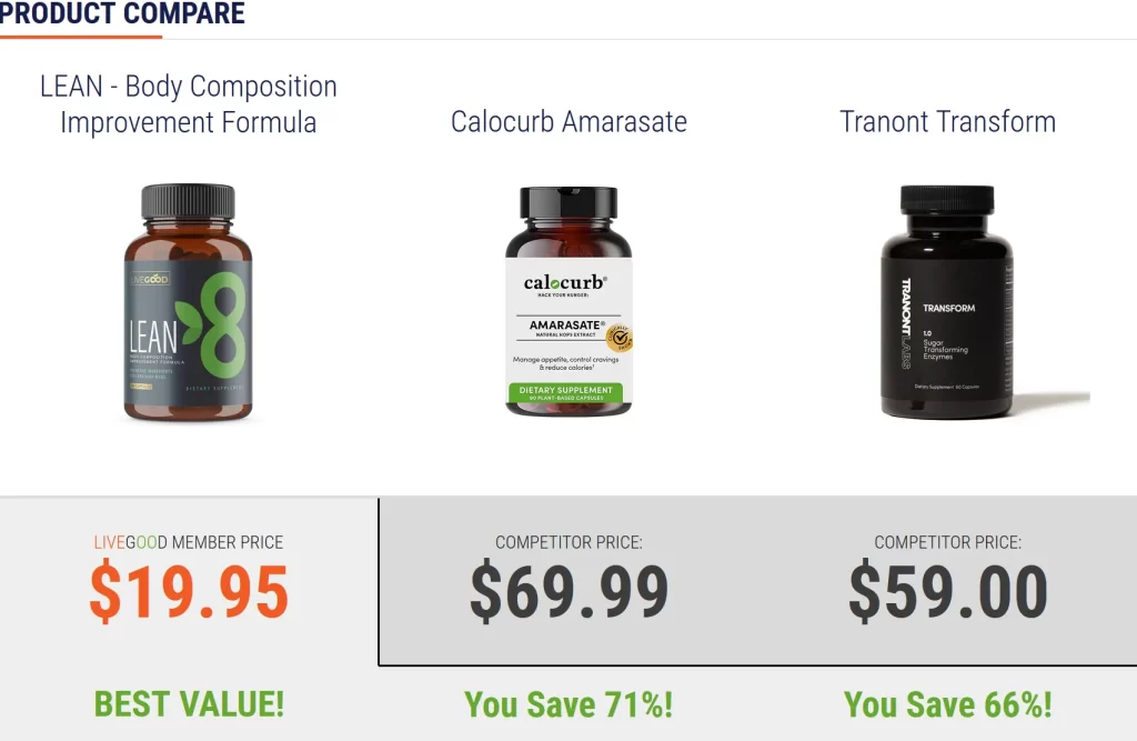 LIVEGOOD Lean Product