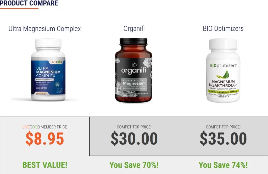 LIVEGOOD Magnesium product