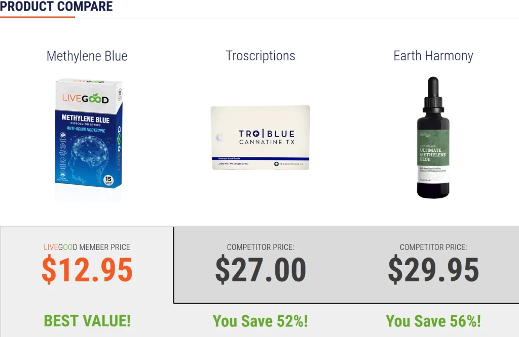 LIVEGOOD Methylene Blue nootropic product