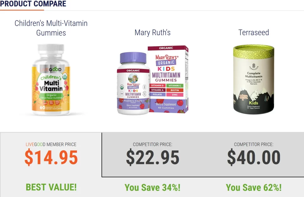 LIVEGOOD Multi vitamin kids product