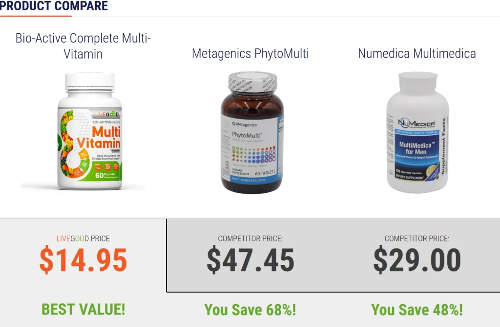 LIVEGOOD Multi vitamin men product