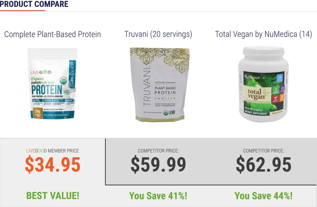LIVEGOOD plant based protein product