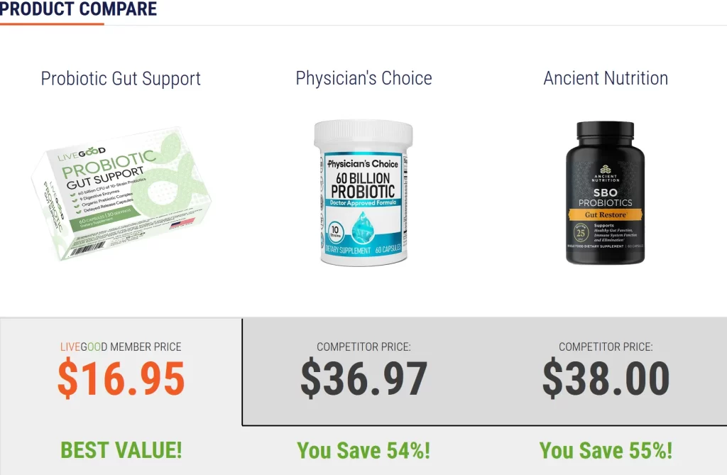 LIVEGOOD probiotic gut support product
