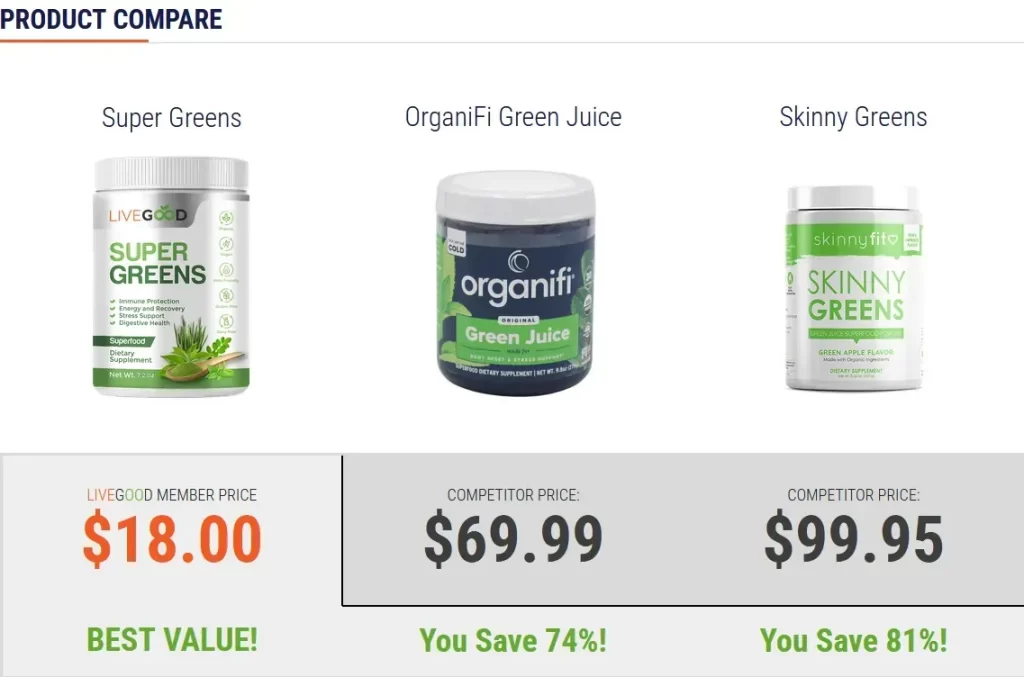 LIVEGOOD Super Greens product