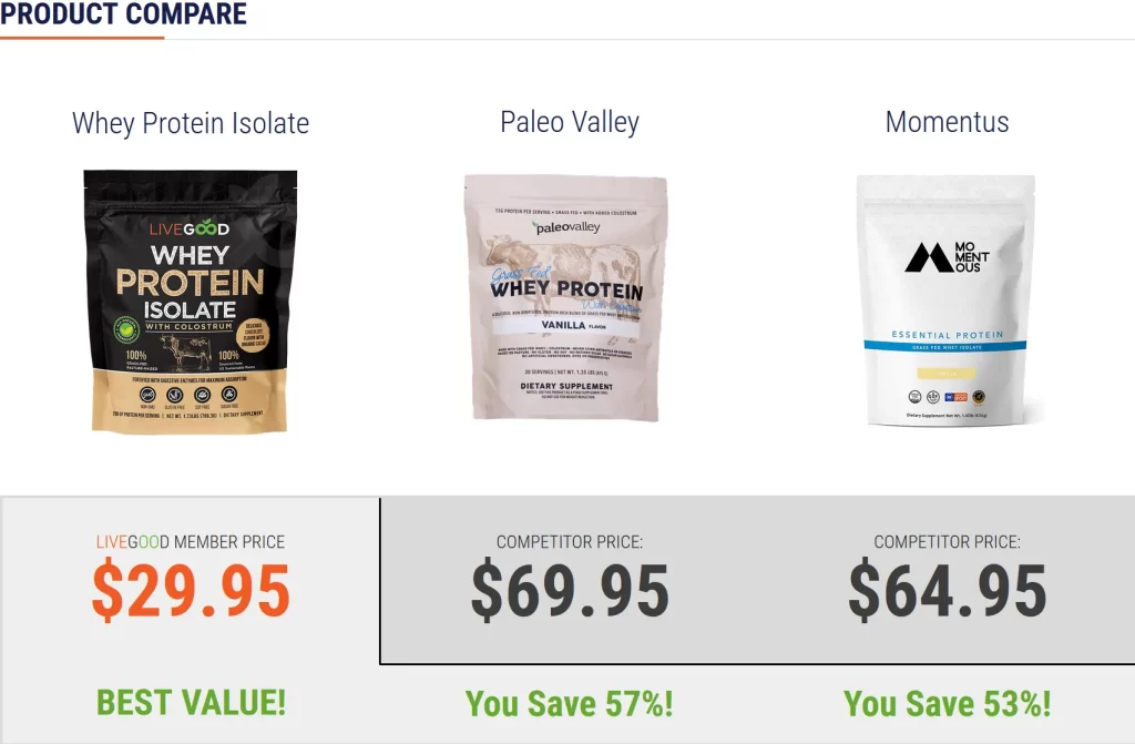 LIVEGOOD Whey Protein Isolat Product