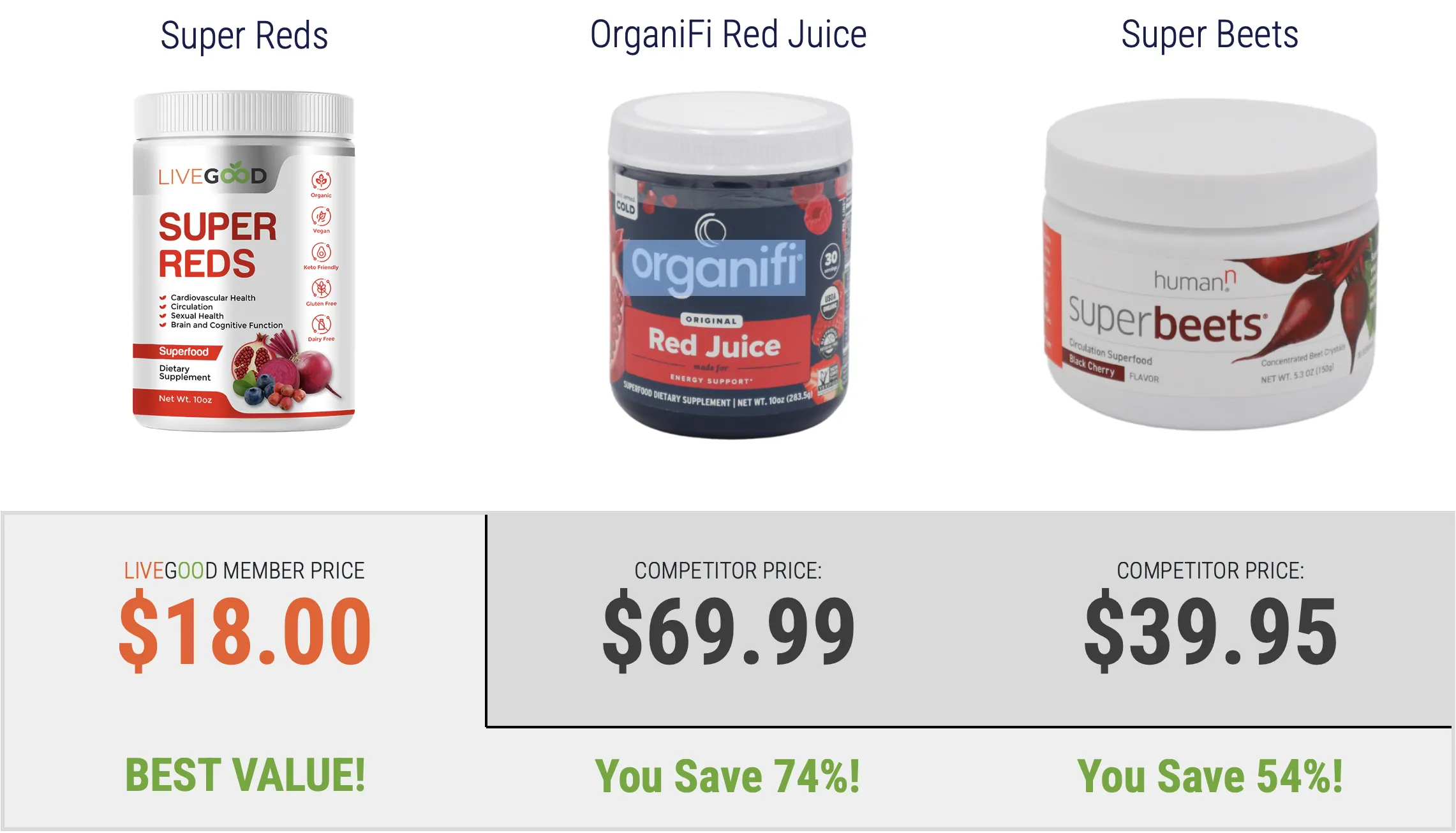 Food Supplements
