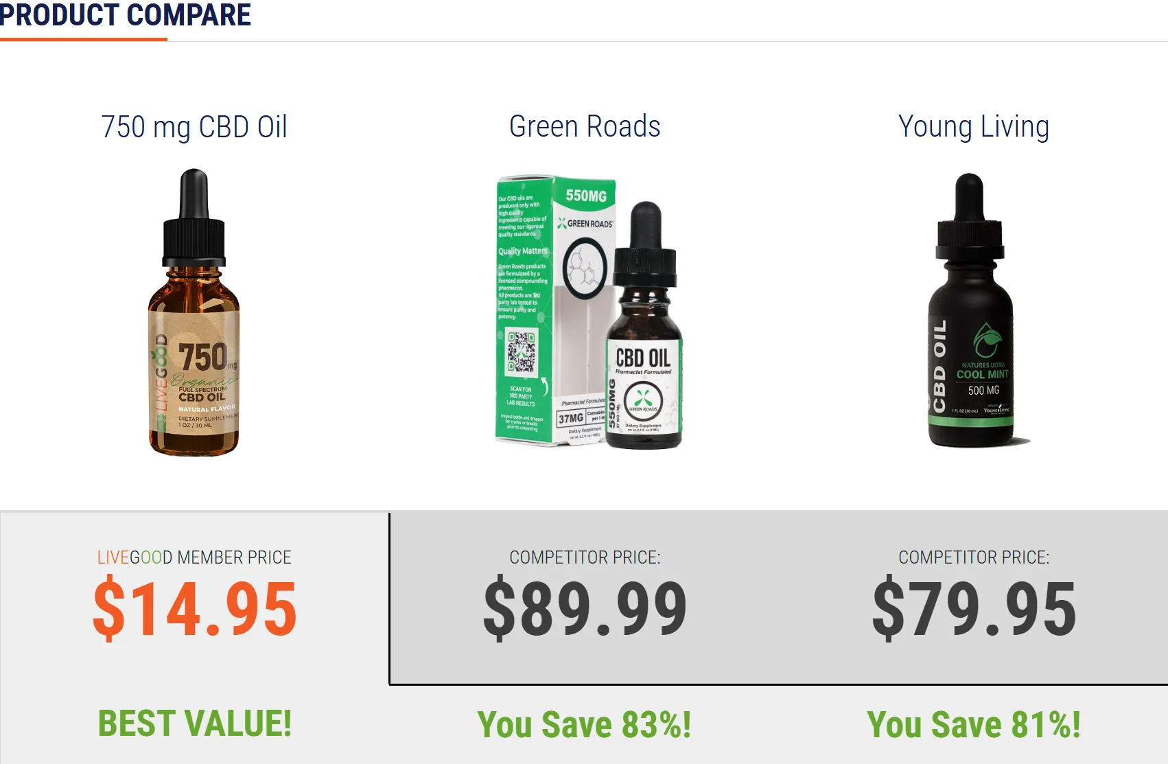 LIVEGOOD CBD Oil product