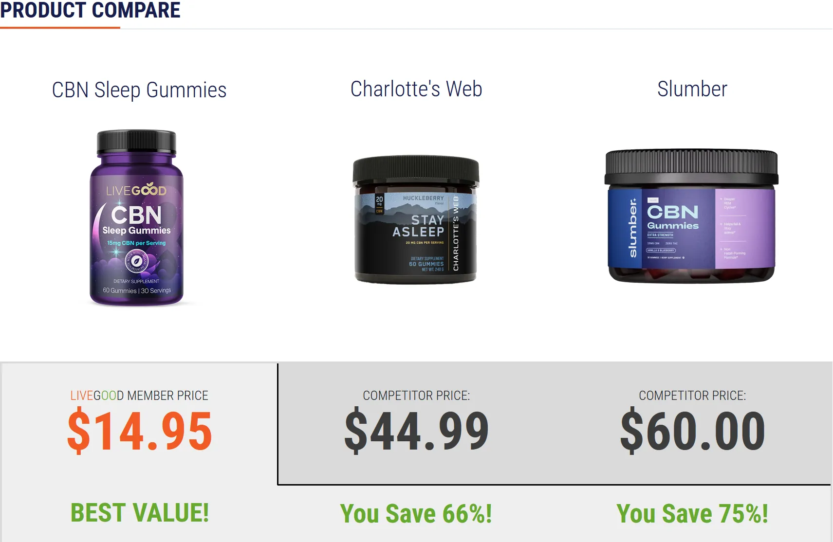 Livegood CBN Sleep-Gummies Products