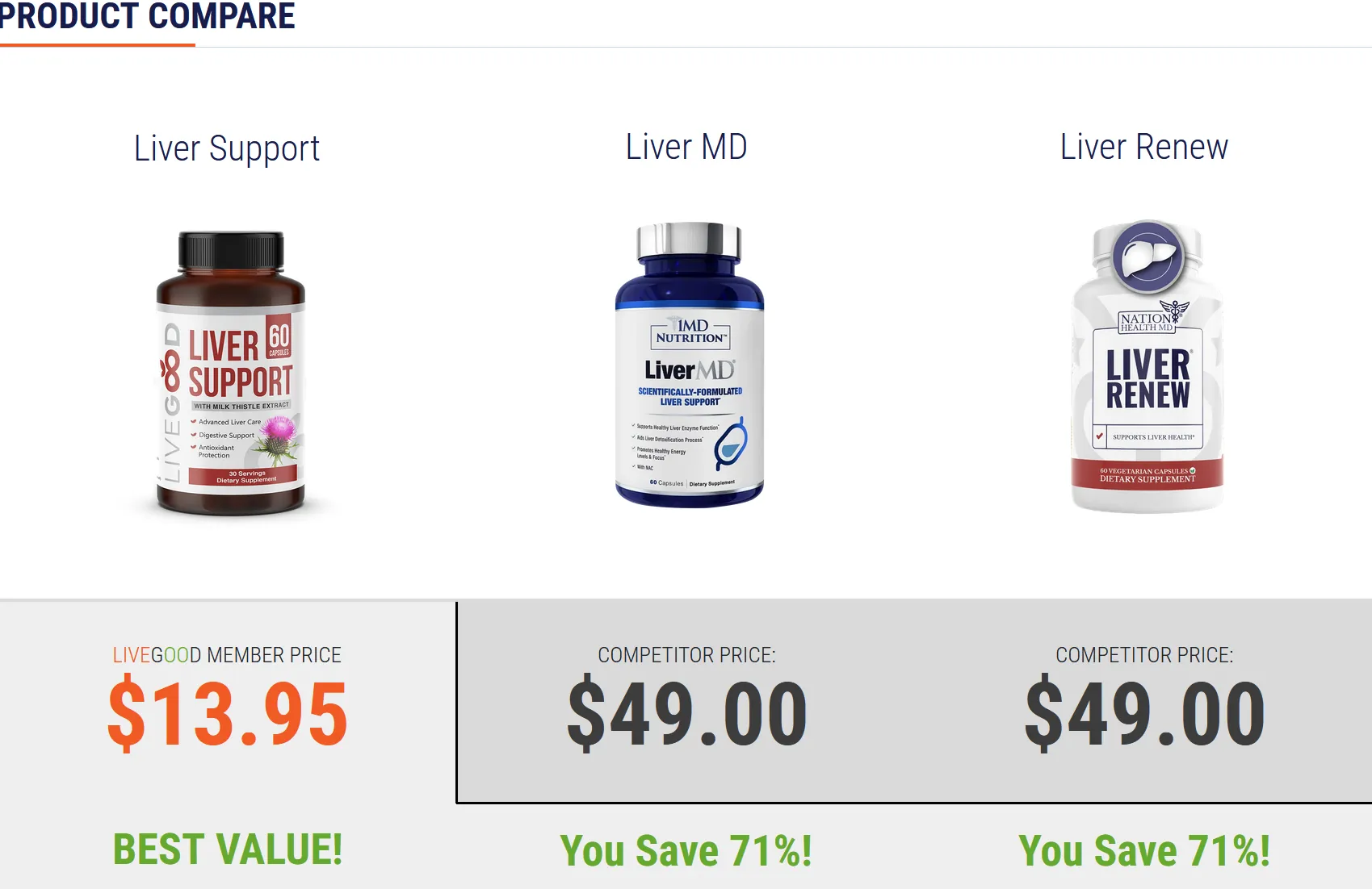 LIVEGOOD Liver Support Tuotteet