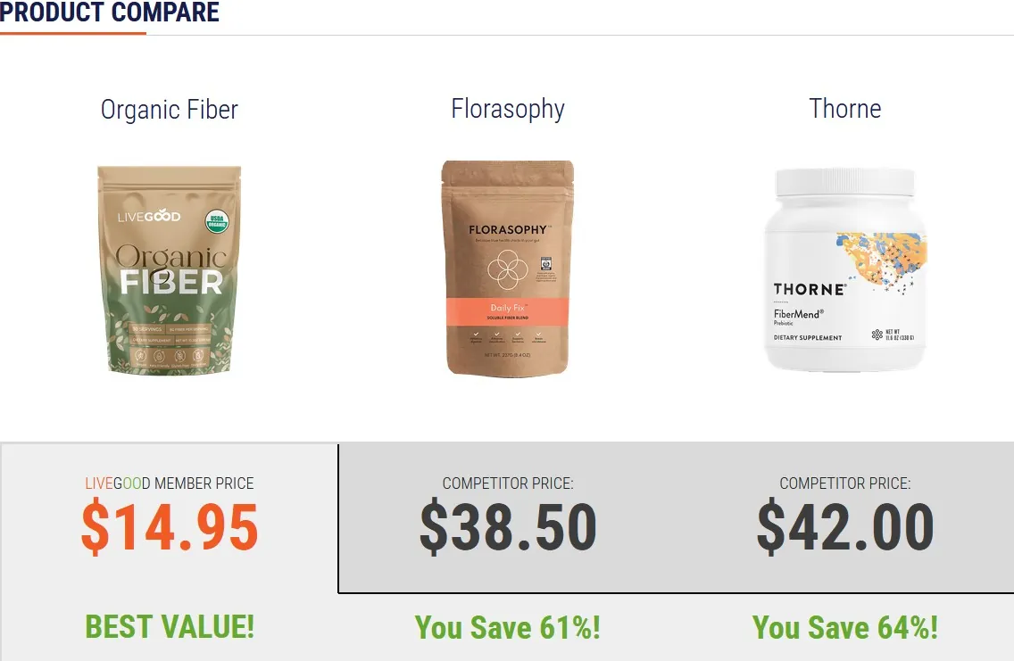 Livegood Produtos de fibra orgânica