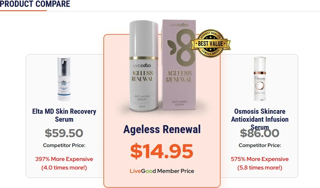 LiveGood Ageless Renewal Products