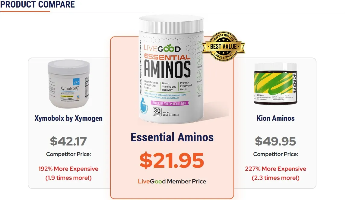 LiveGood アミノス製品