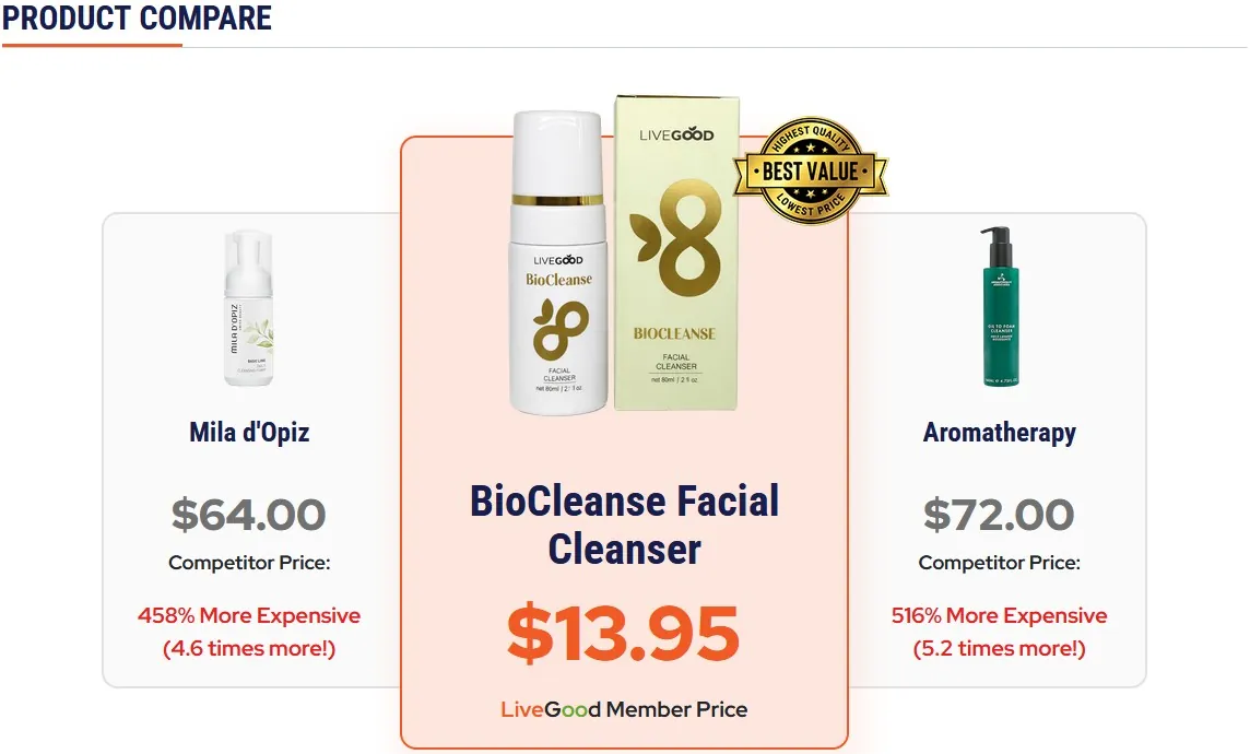 LiveGood Biocleanse Facial Cleaner Products