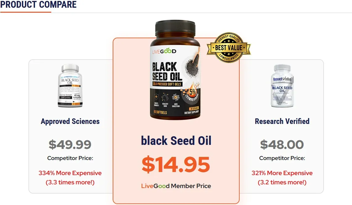 Livegood ブラックシードオイル製品