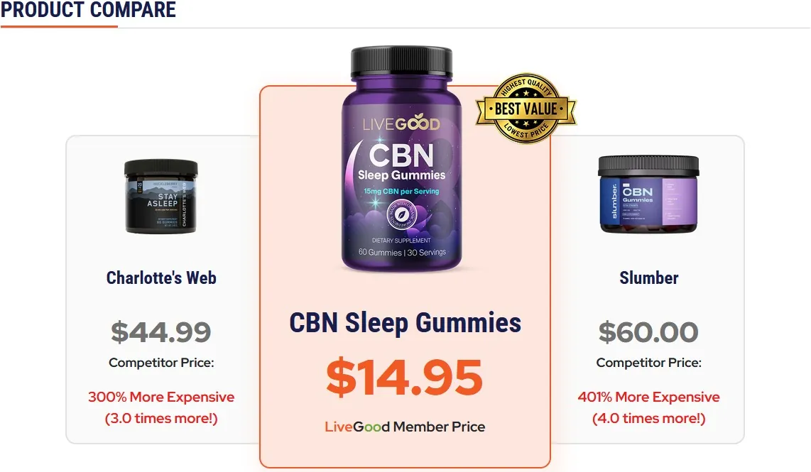 LiveGood CBNスリープグミ 製品情報