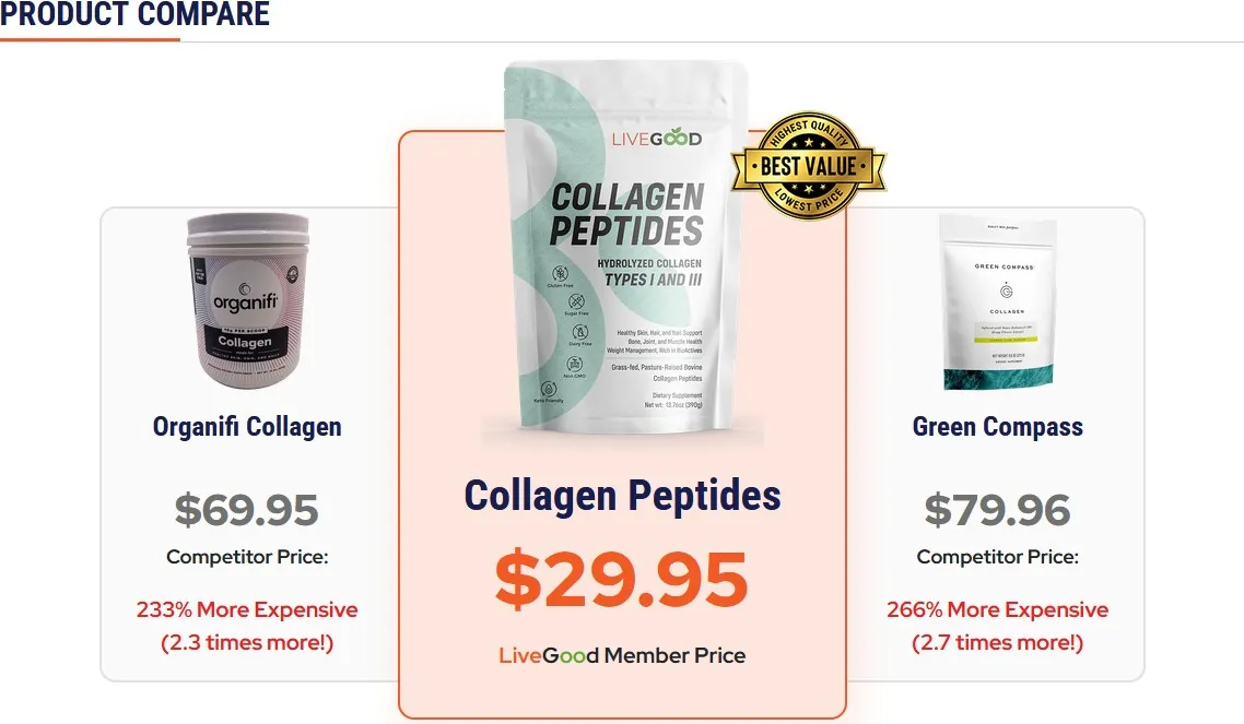 LiveGood コラーゲンペプチド製品