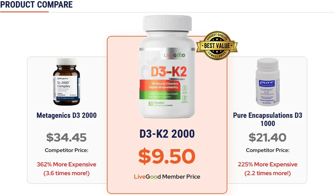 LiveGood D3 K2 製品