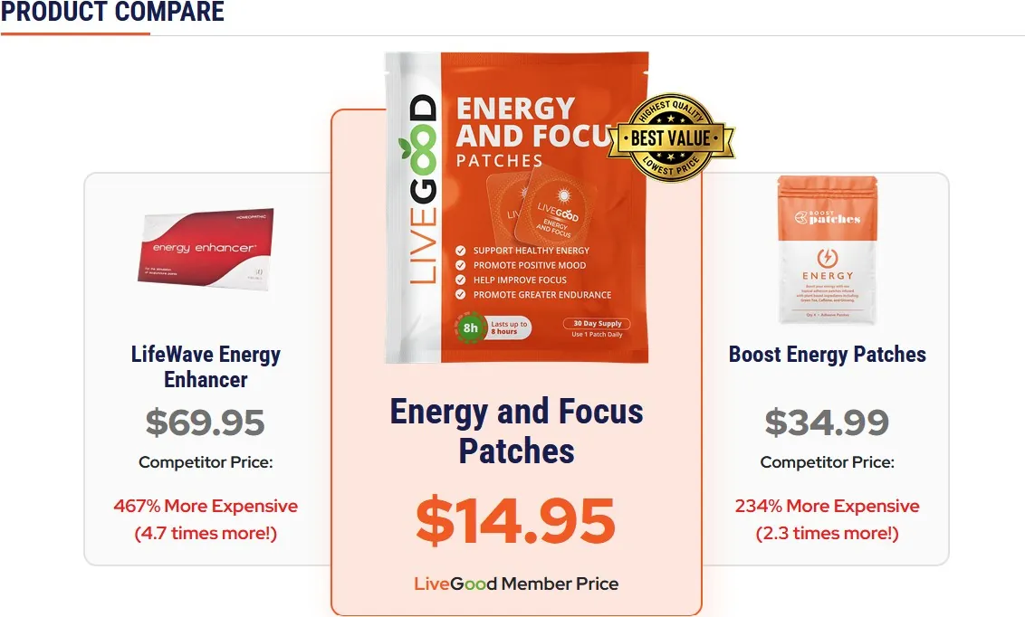 LiveGood Energy Focus Patches Products