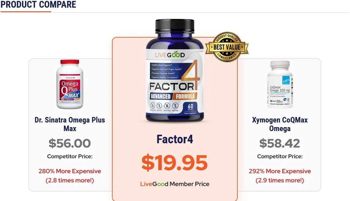 LiveGood Factor 4 製品