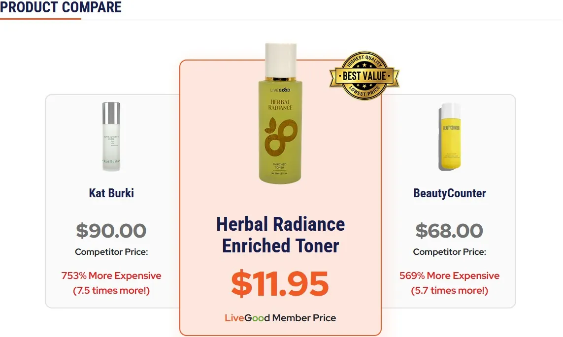 LiveGood Herbal Radiance Enriched Toner Products