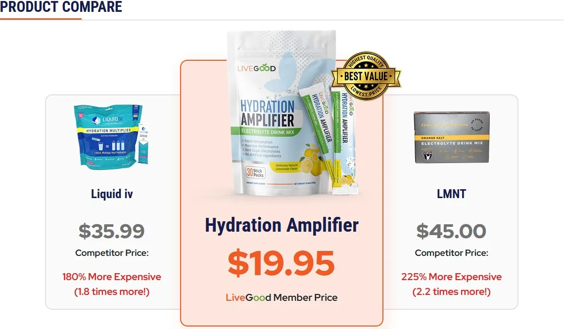 LiveGoodハイドレーション・アンプ製品