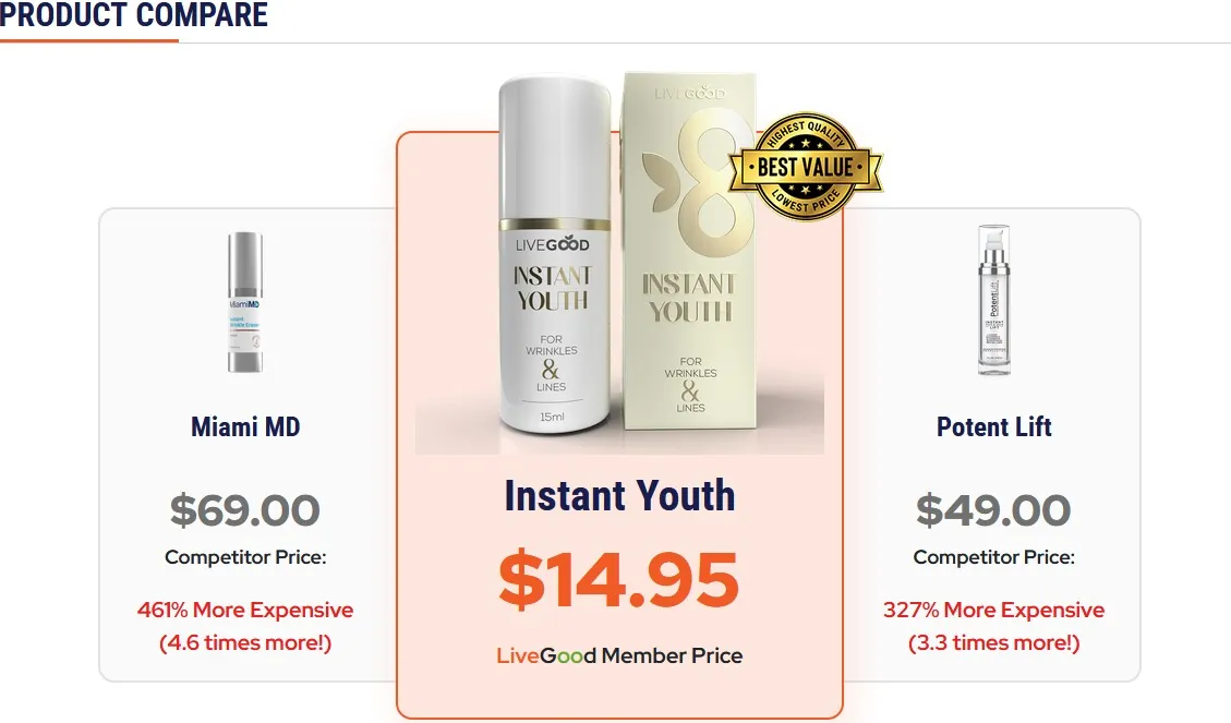 LiveGood Instant Youth Products