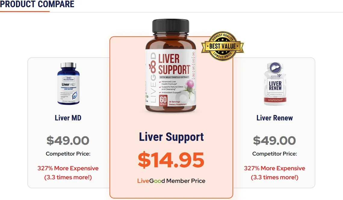 LiveGood 肝臓サポート製品