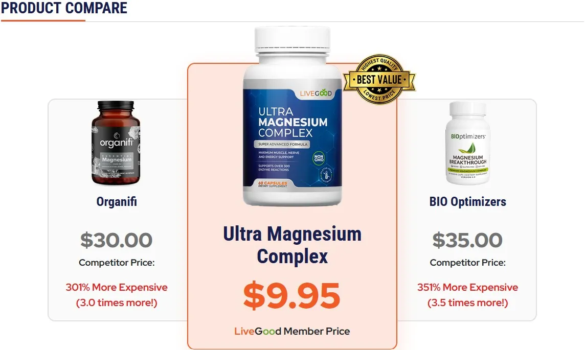 LiveGood マグネシウム・コンプレックス製品