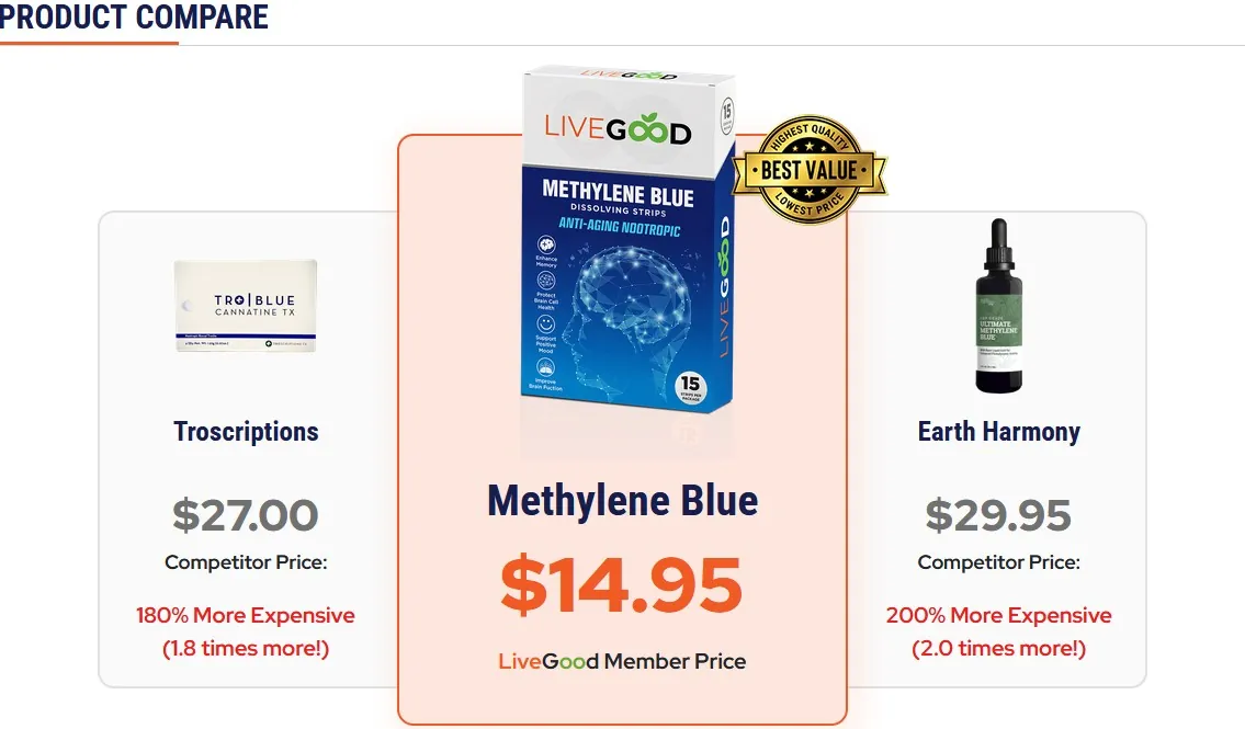 LiveGood メチレンブルー製品