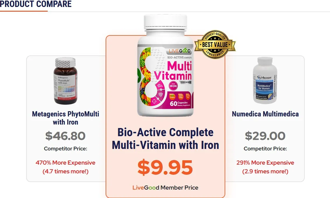 LiveGood マルチビタミン 女性用製品