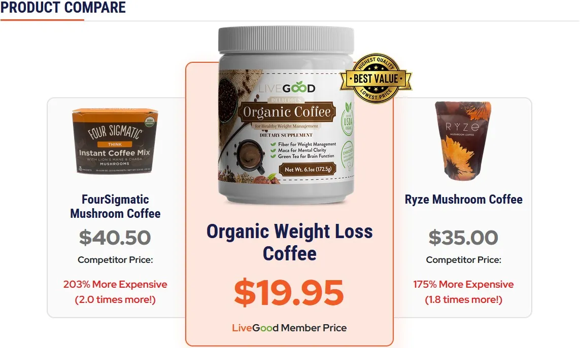 LiveGood 有機コーヒー製品