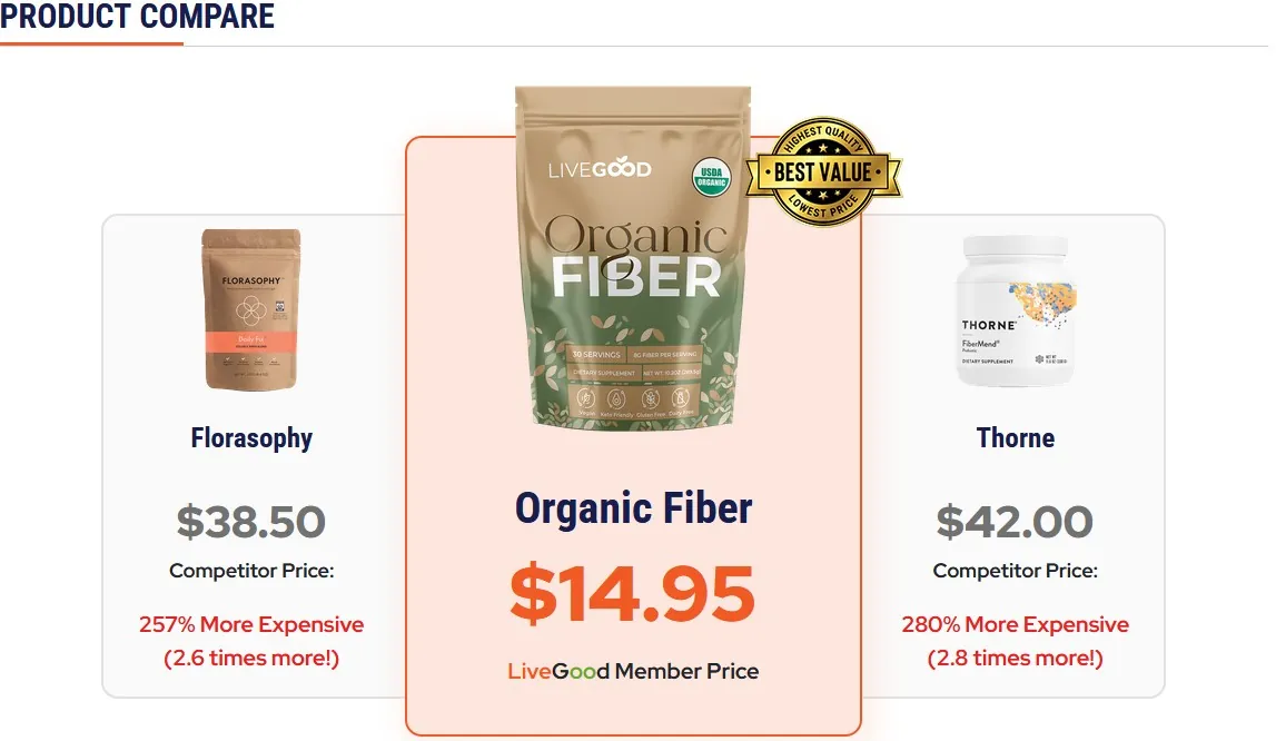 LiveGood 有機繊維製品