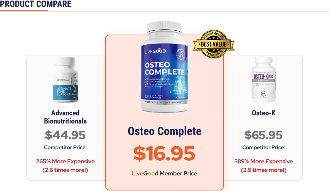 LiveGood オステオ・コンプリート・プロダクツ