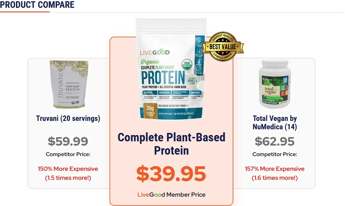 LiveGood 植物性プロテイン製品