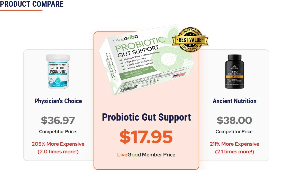 LiveGood プロバイオティクス腸サポート製品