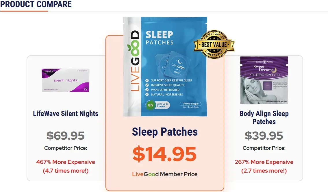 LiveGood Sleep Patches Products