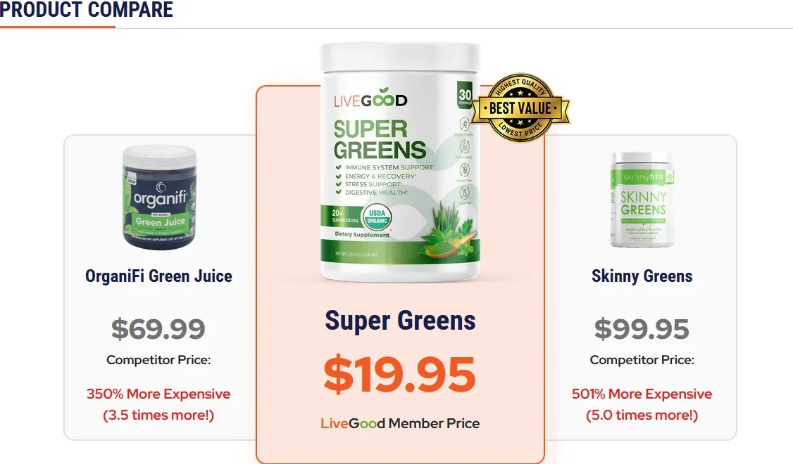LiveGood スーパーグリーン製品