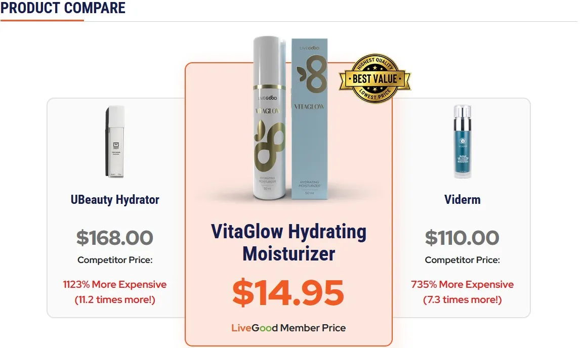 LiveGood Vitaglow Products