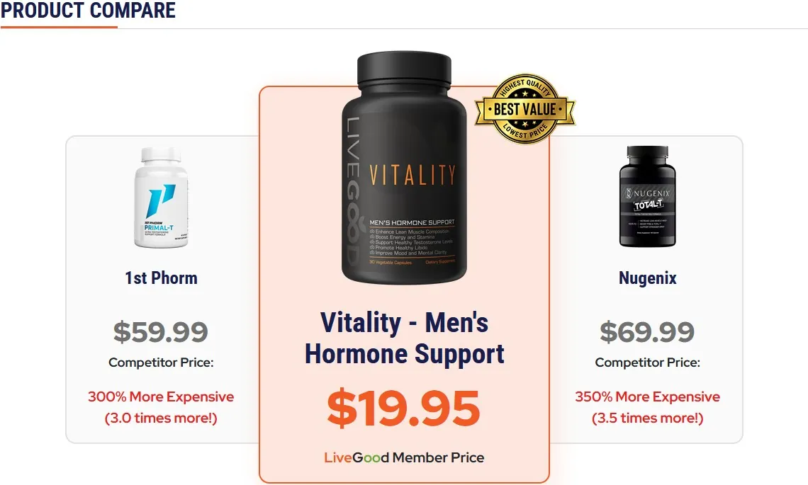 LiveGood バイタリティ・メン製品