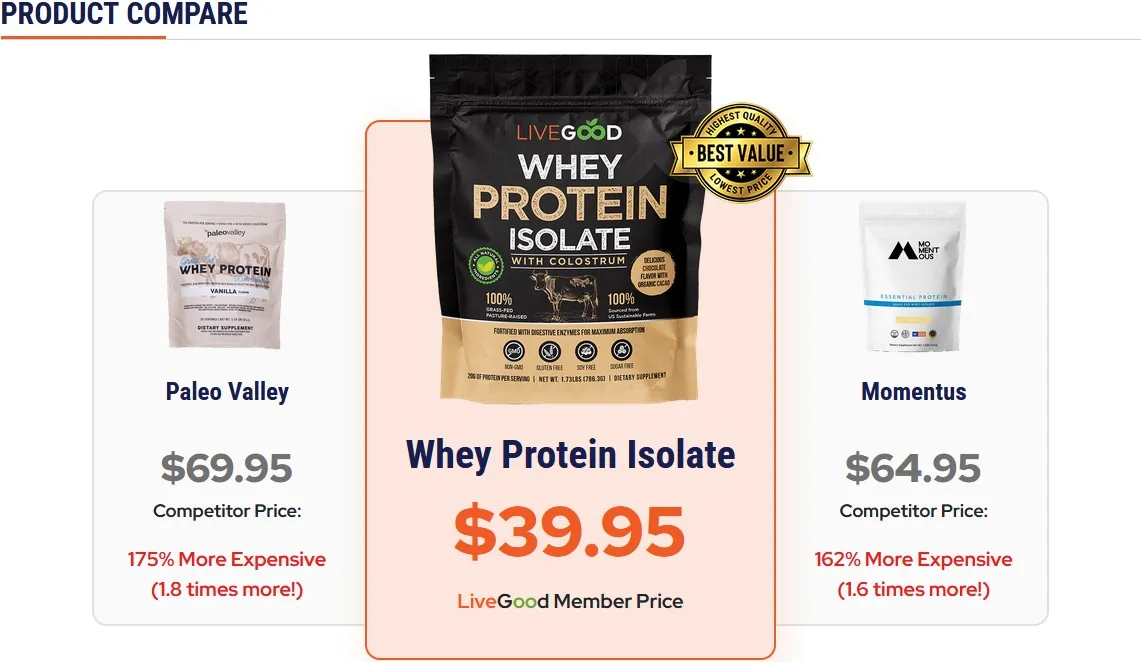 LiveGood ホエイプロテイン製品